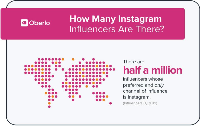 instagram influencers