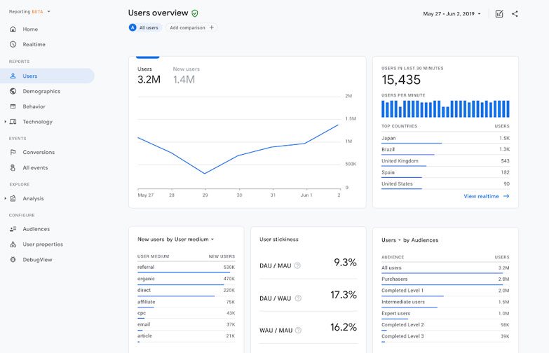 google analytics small business tool