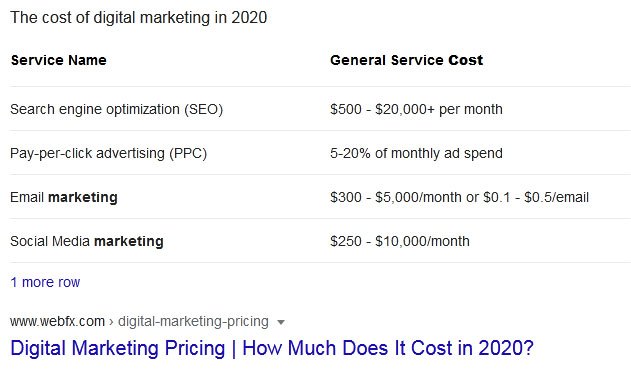 google table featured snippet