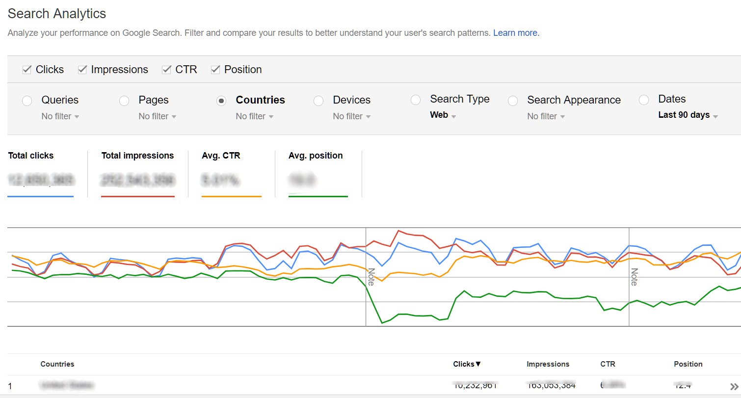 google search console search analytics
